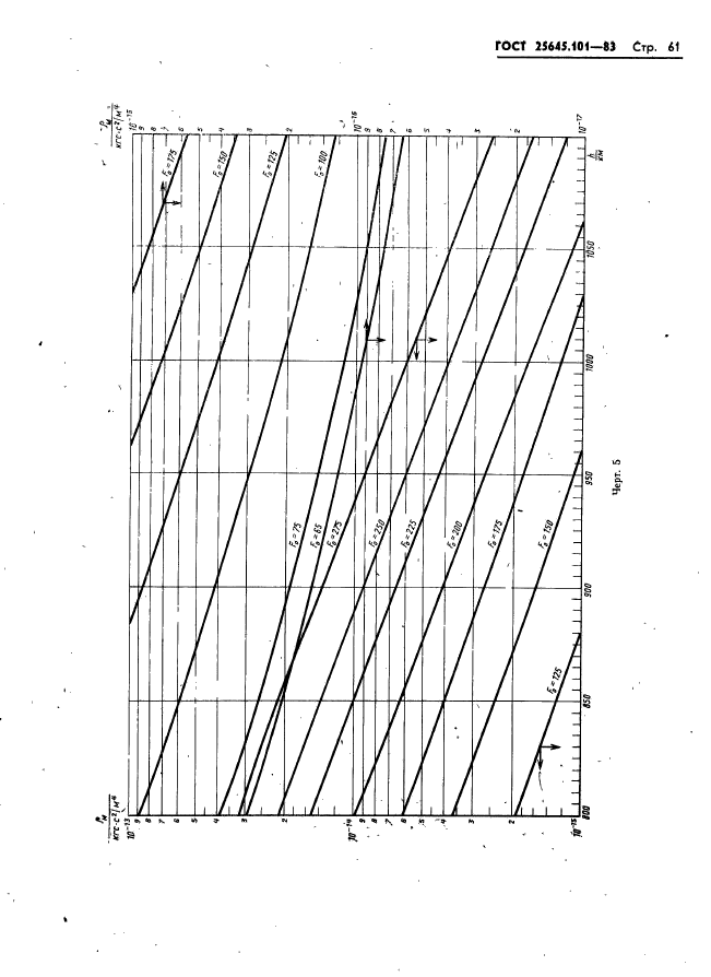  25645.101-83