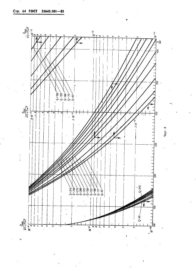  25645.101-83