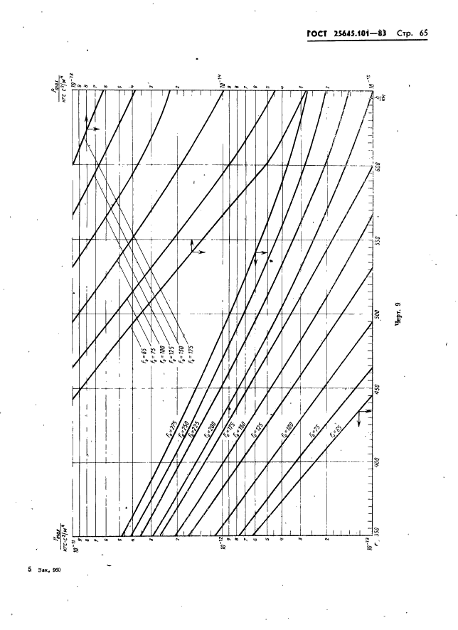  25645.101-83