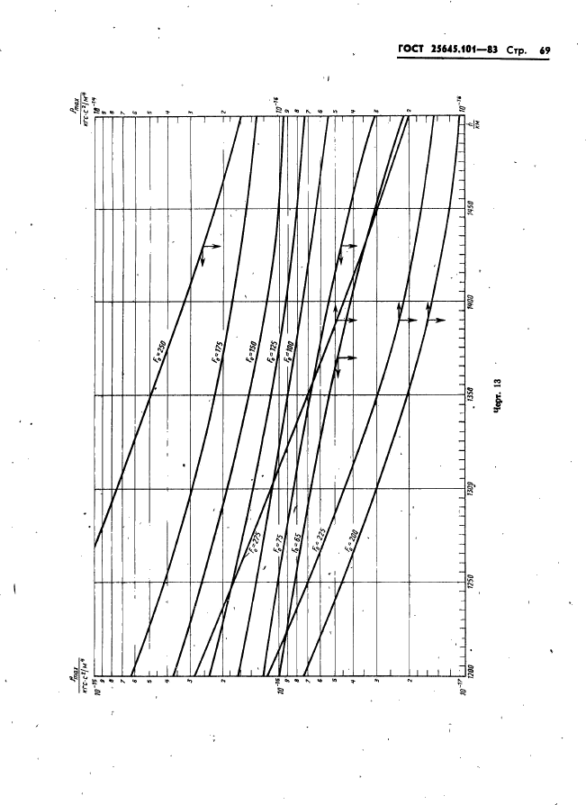  25645.101-83