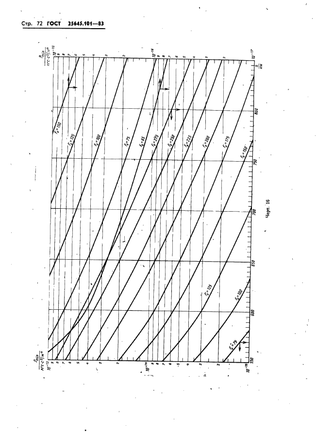  25645.101-83