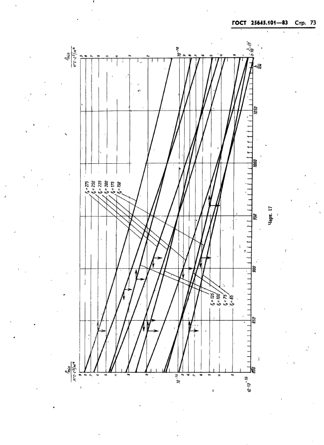  25645.101-83