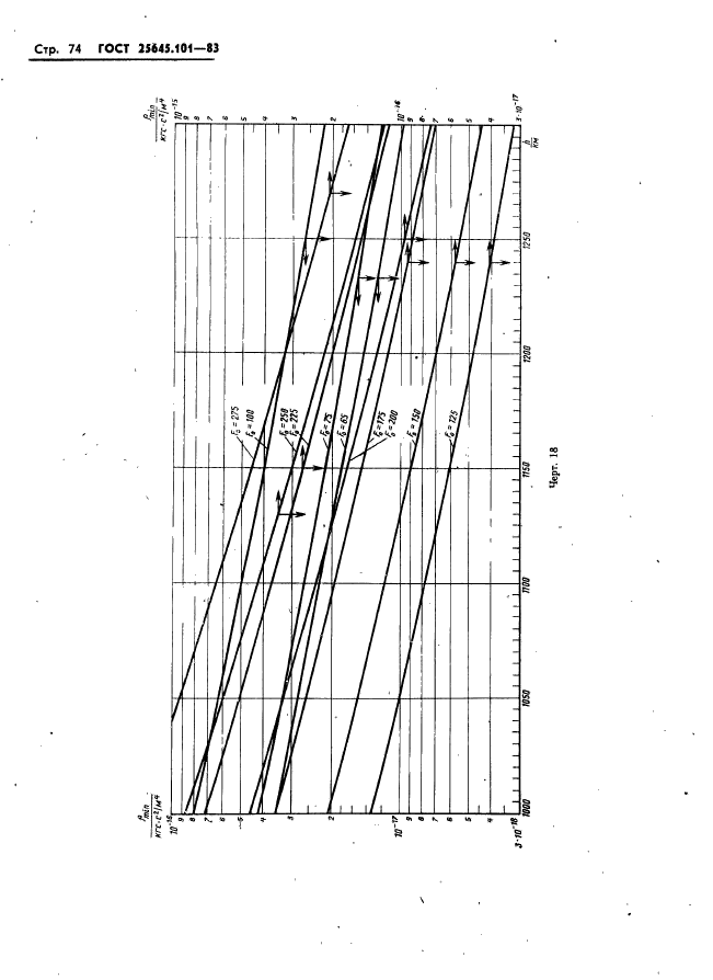  25645.101-83