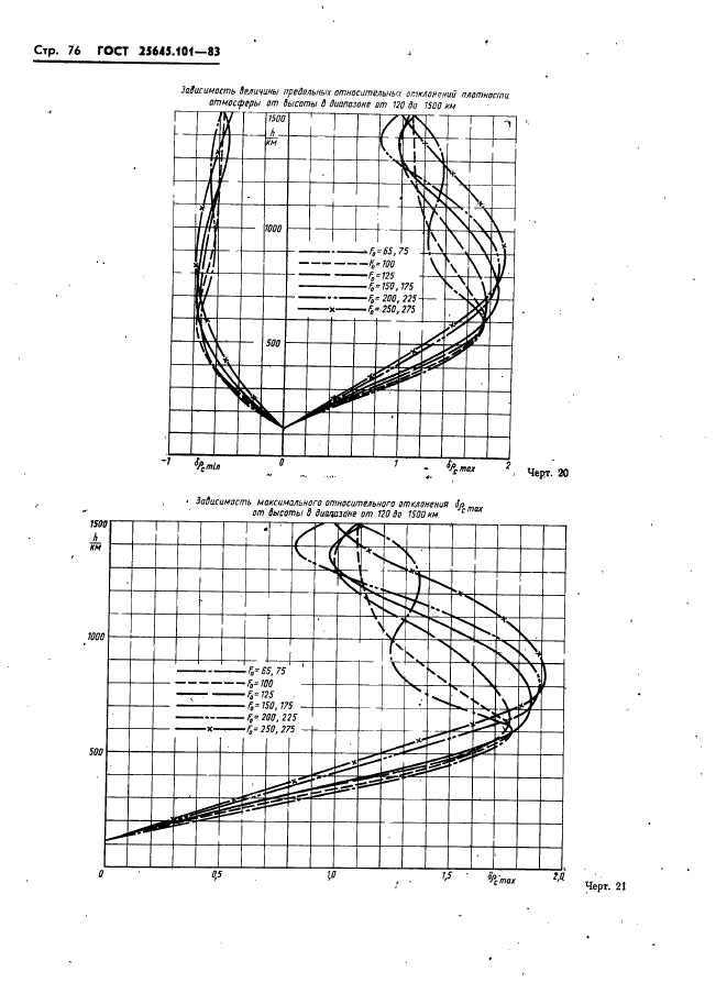  25645.101-83