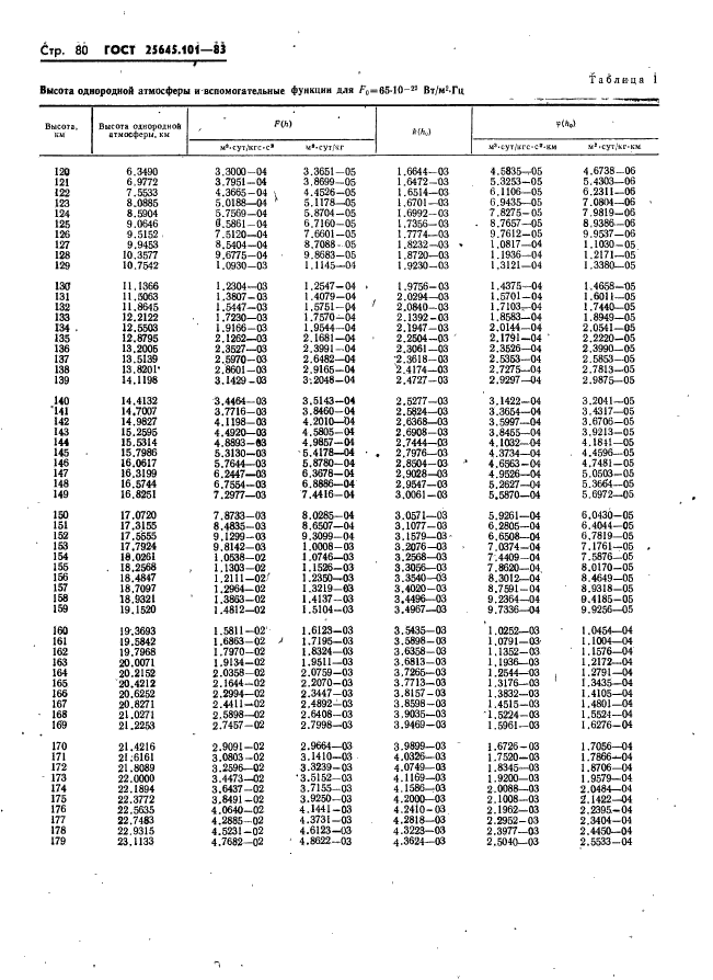  25645.101-83