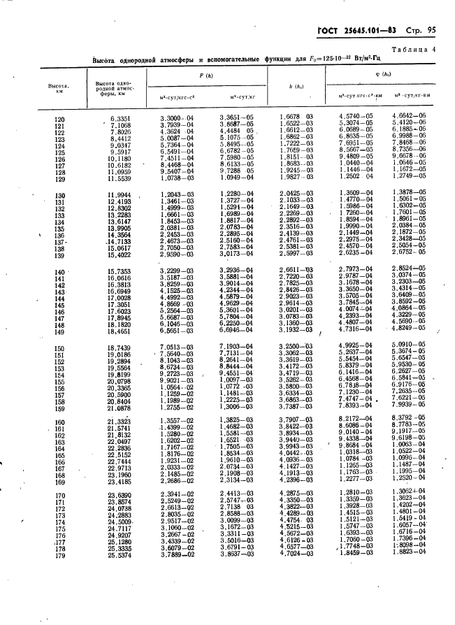  25645.101-83