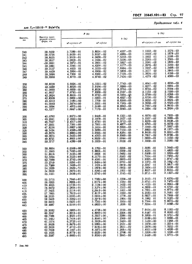  25645.101-83