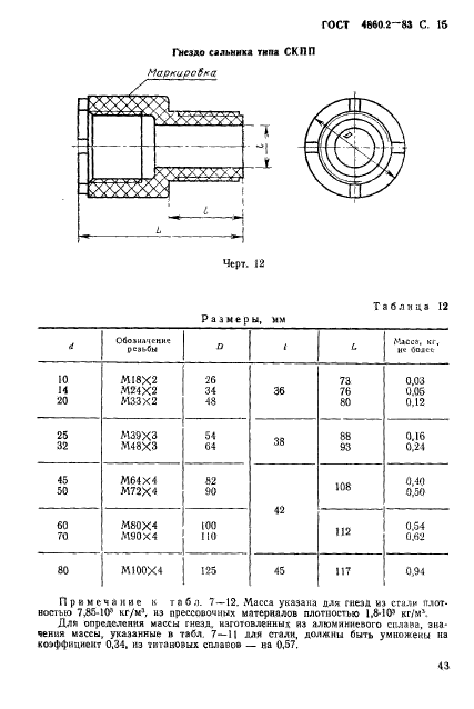  4860.2-83