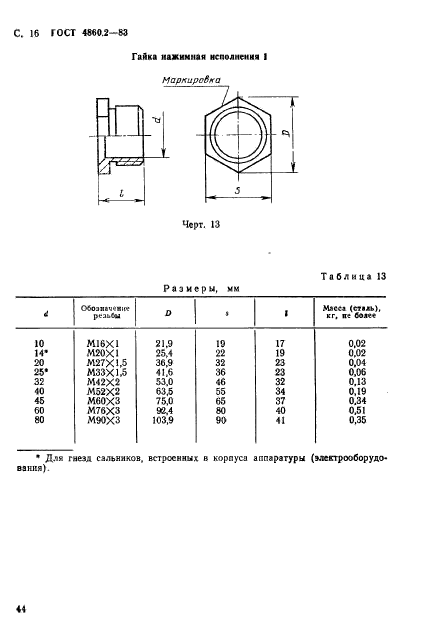  4860.2-83