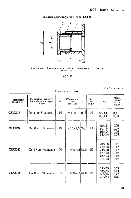  4860.2-83