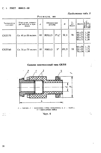  4860.2-83