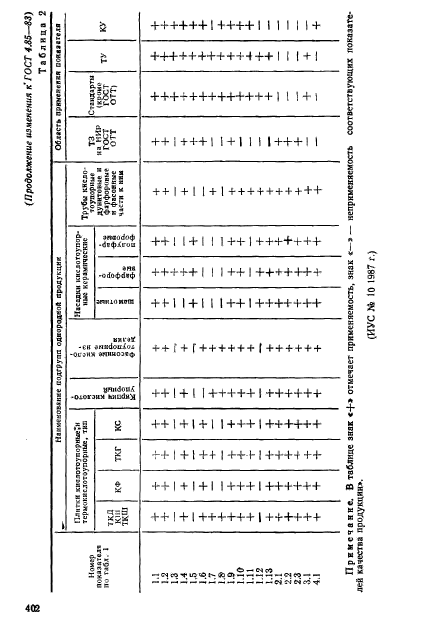  4.85-83