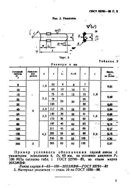  22791-83