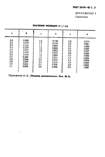  25178-82