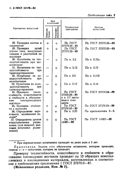  25178-82