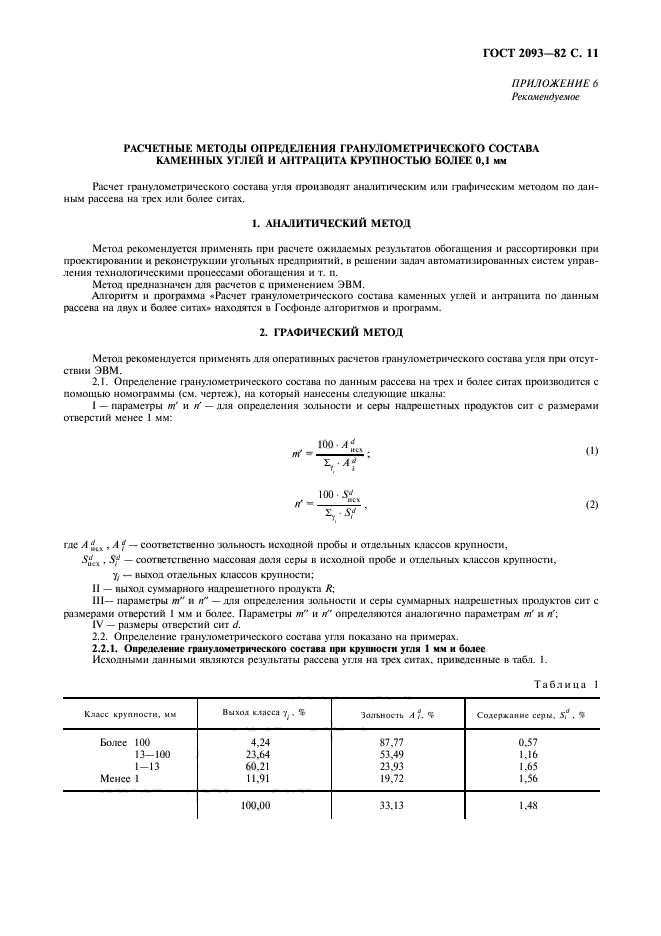  2093-82