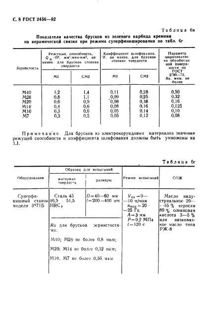  2456-82