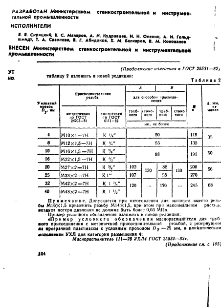  25531-82