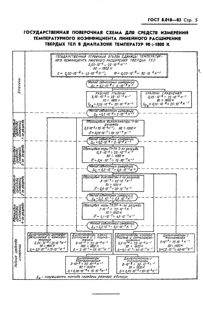  8.018-82