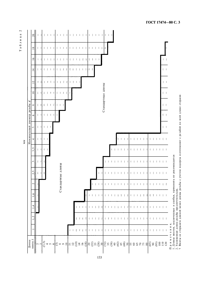  17474-80