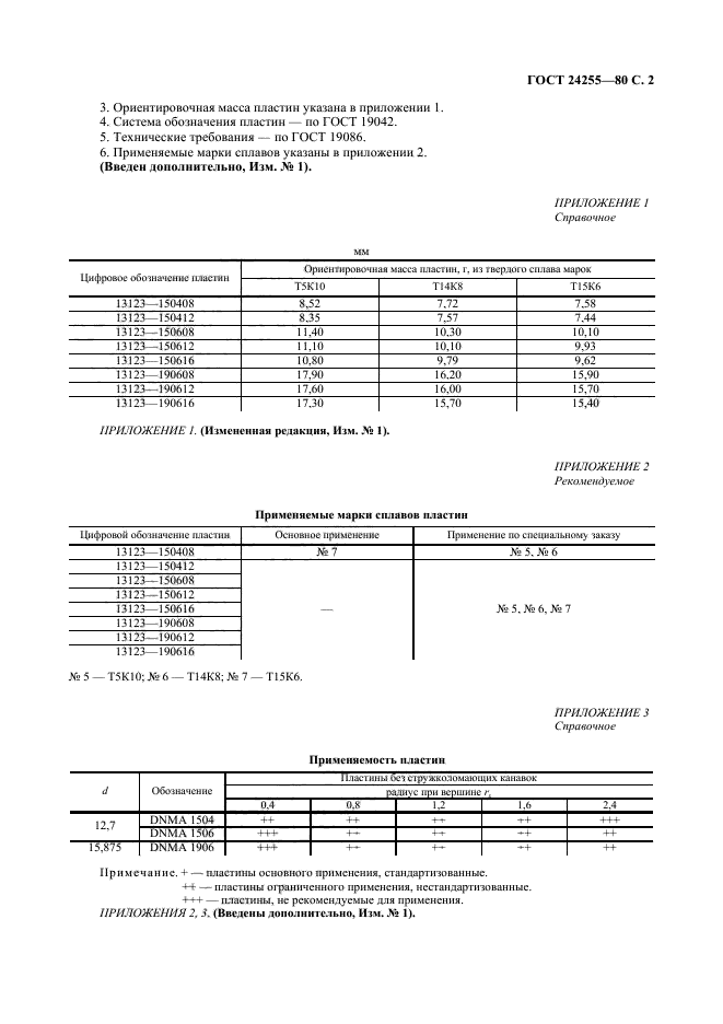  24255-80