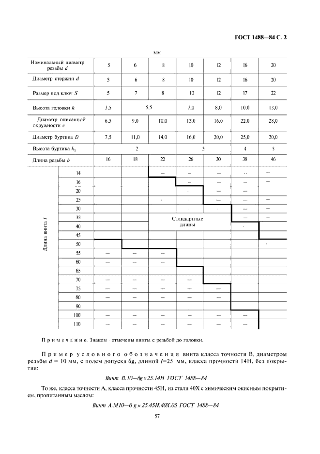  1488-84