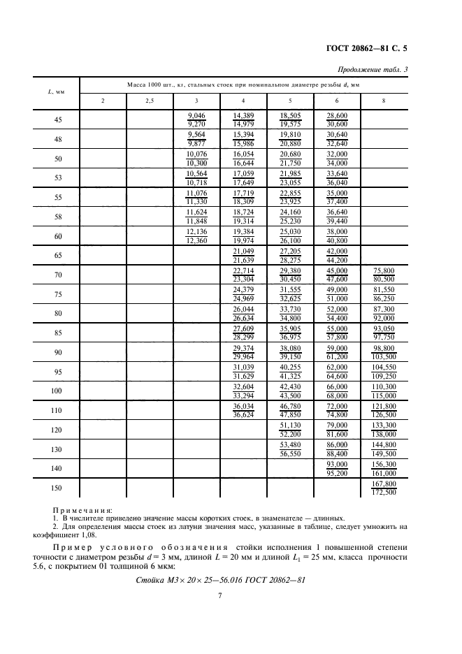  20862-81