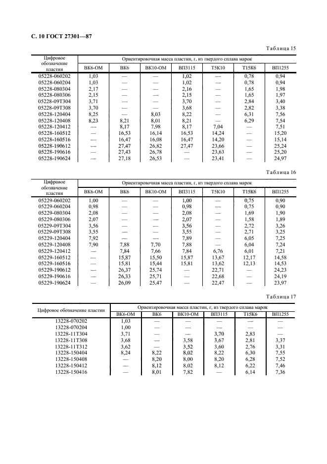  27301-87