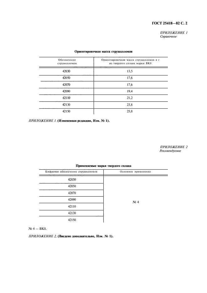  25418-82