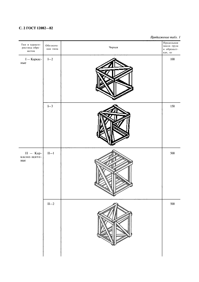  12082-82