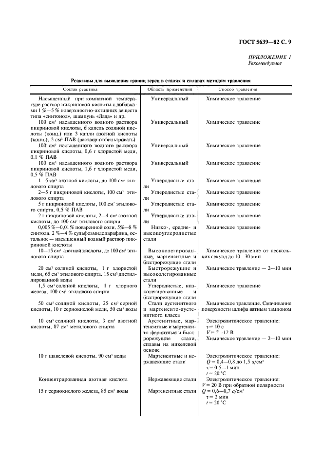  5639-82