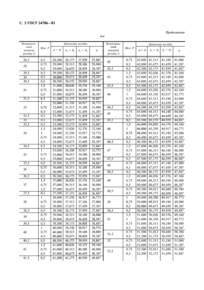  24706-81