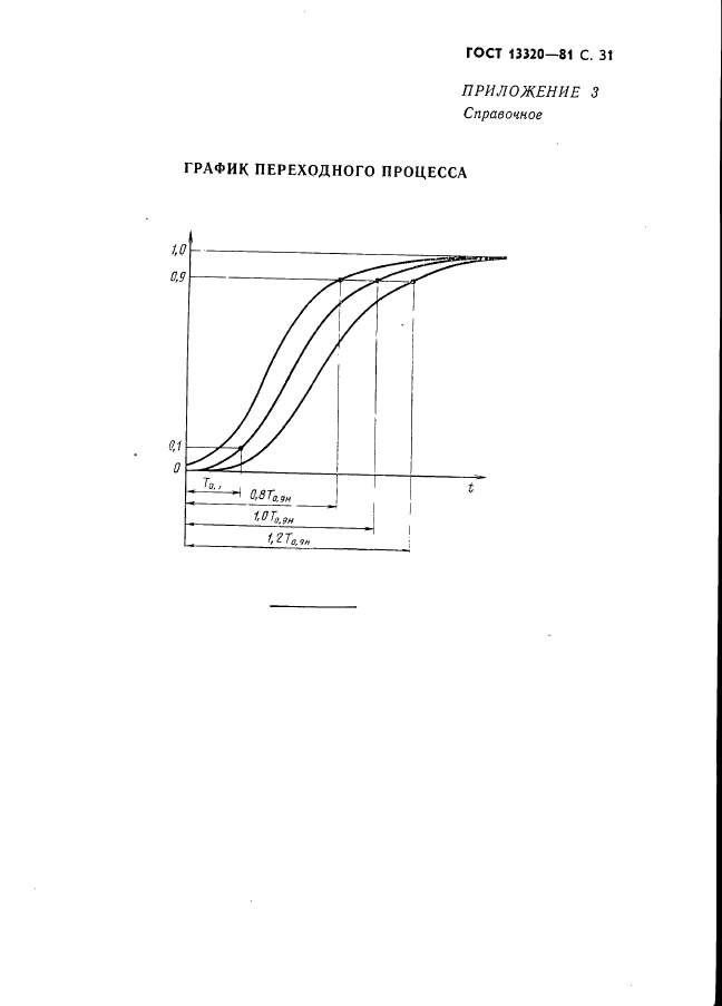  13320-81