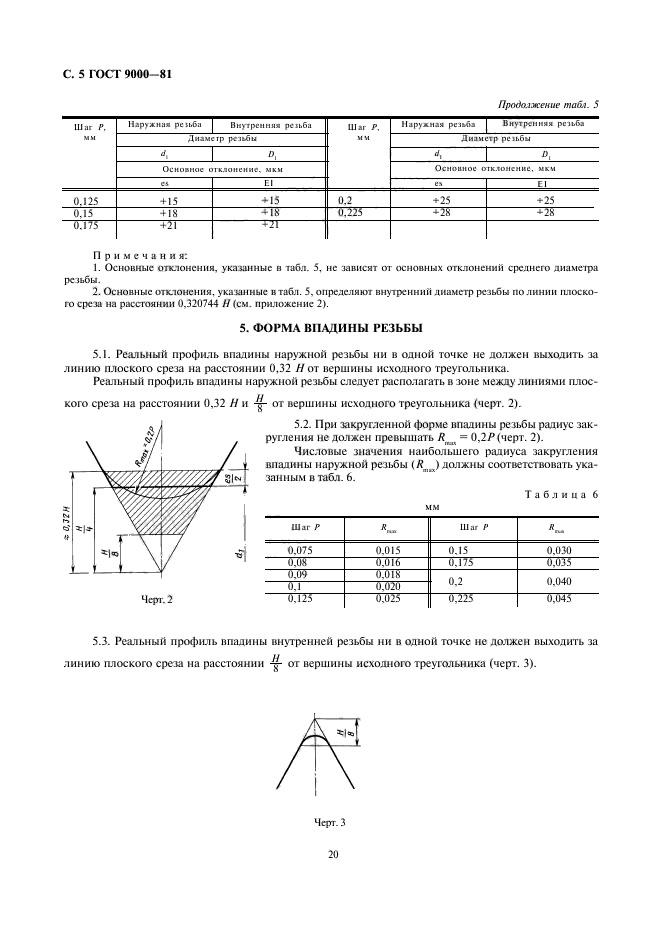  9000-81