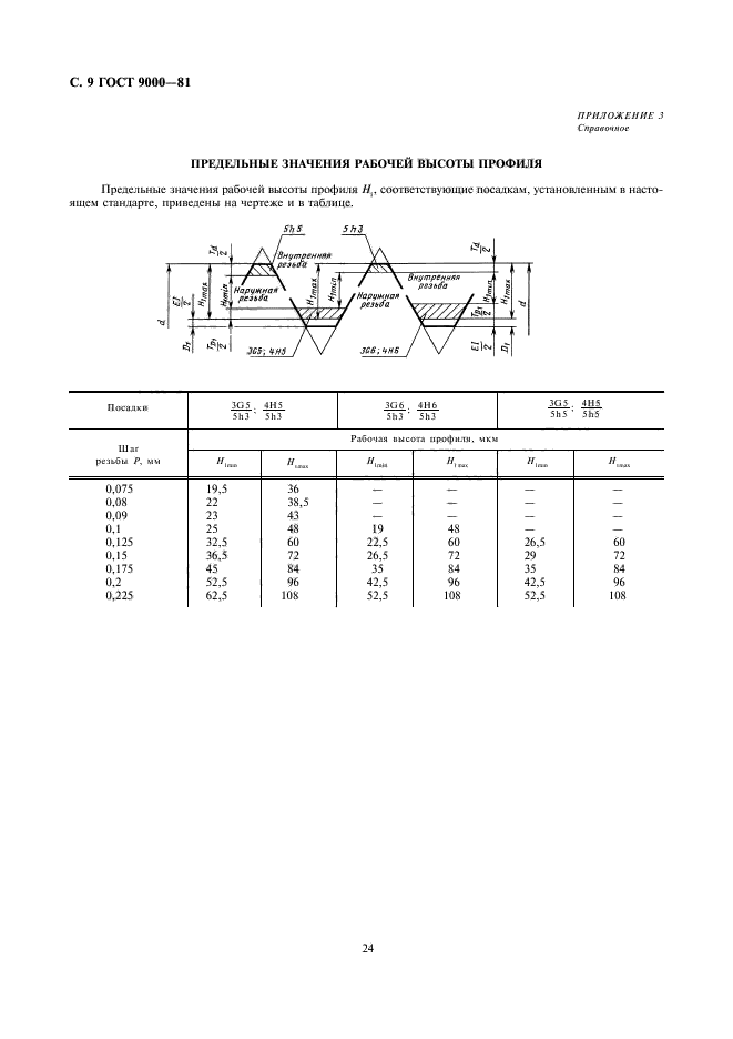  9000-81