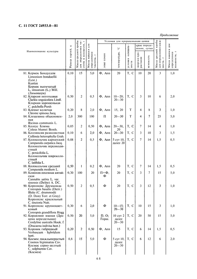  24933.0-81