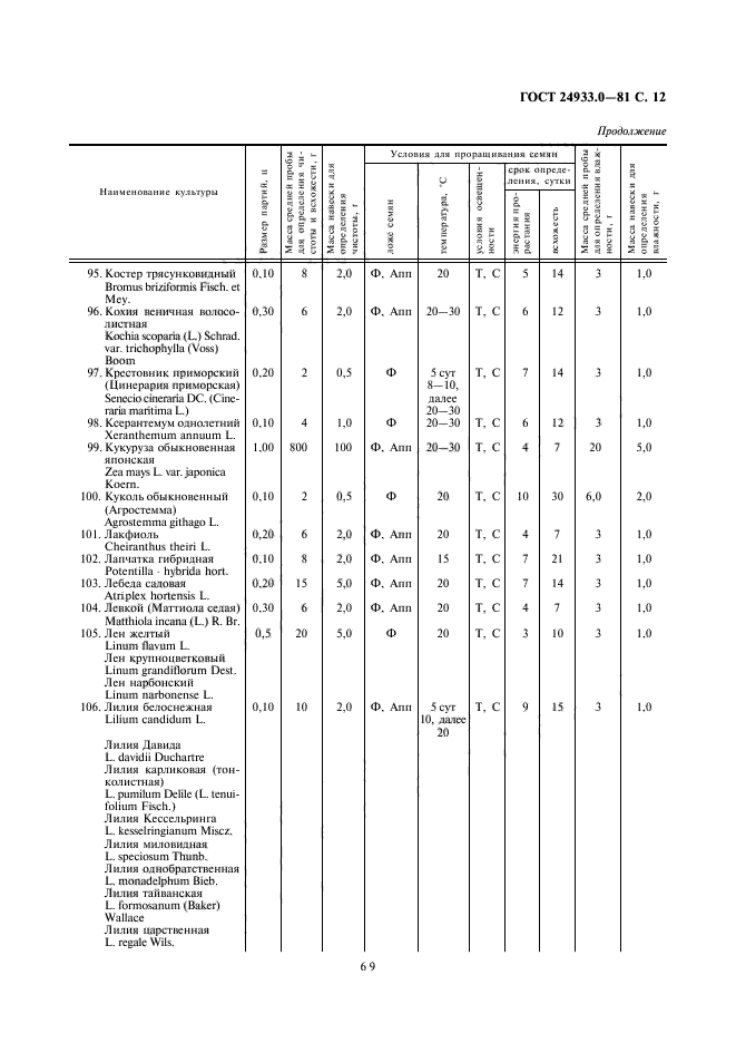  24933.0-81