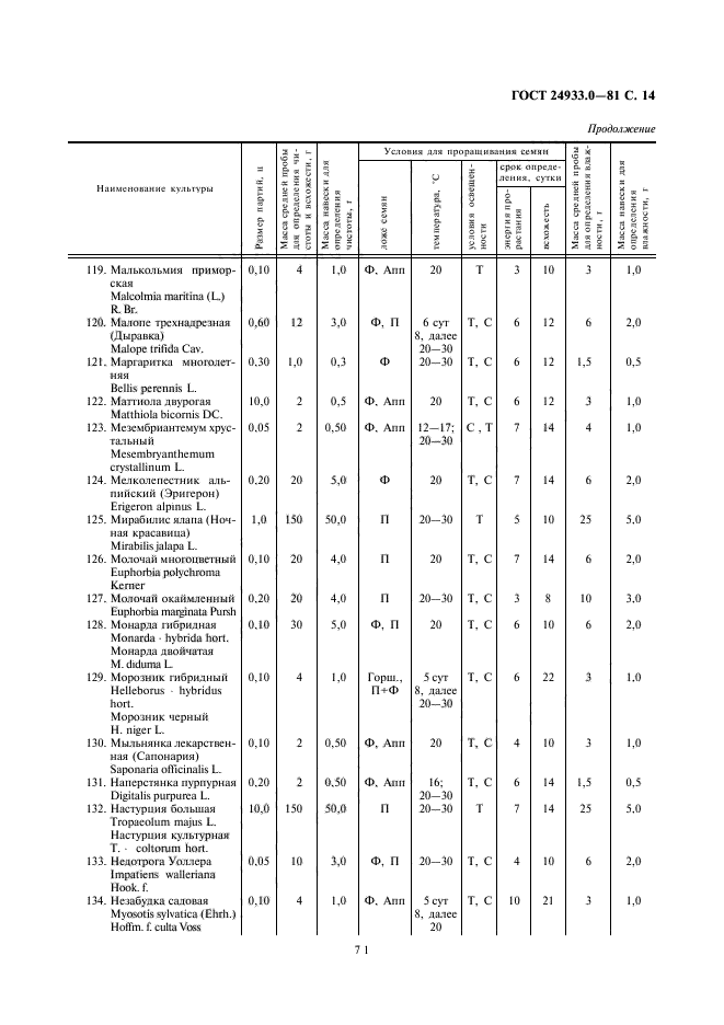  24933.0-81