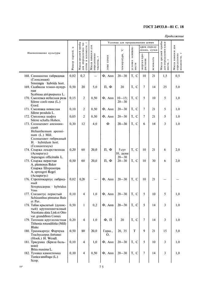  24933.0-81