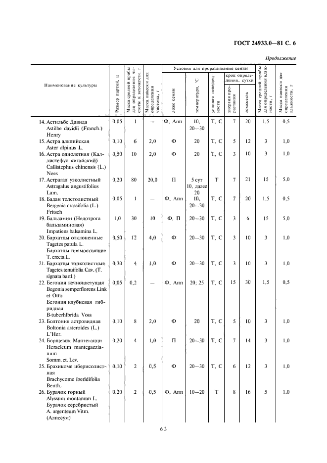  24933.0-81