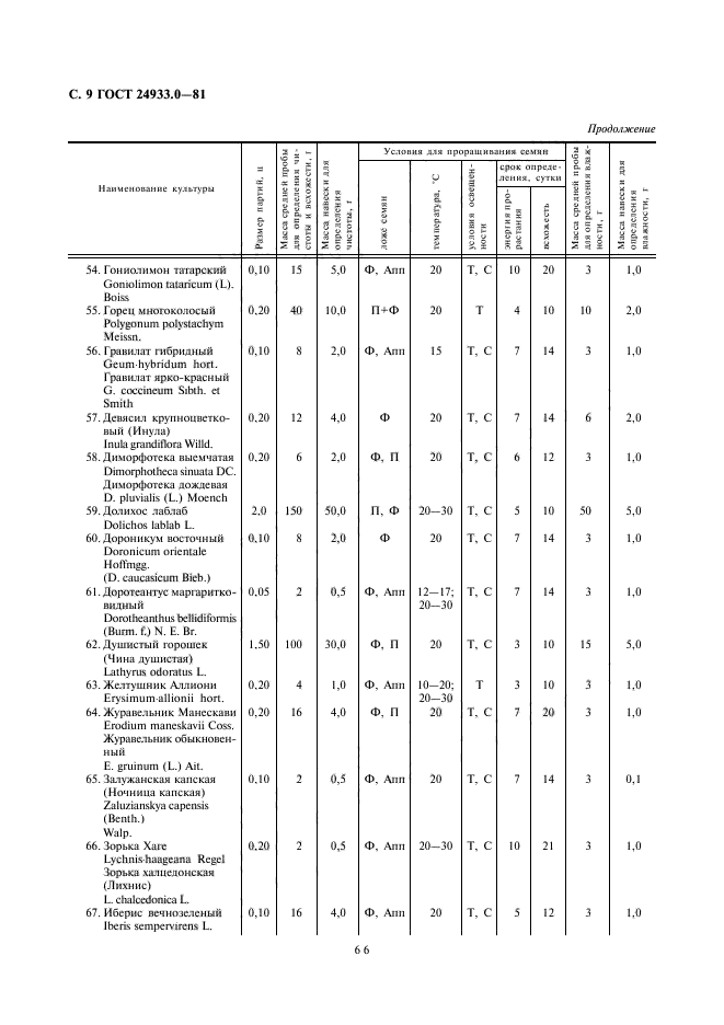  24933.0-81