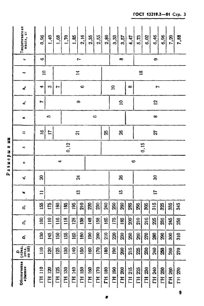  13219.2-81