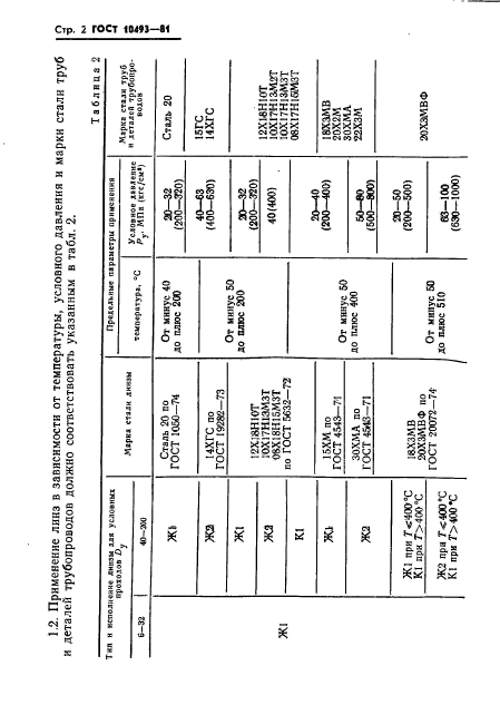  10493-81