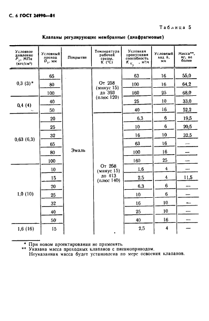  24990-81