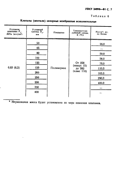  24990-81