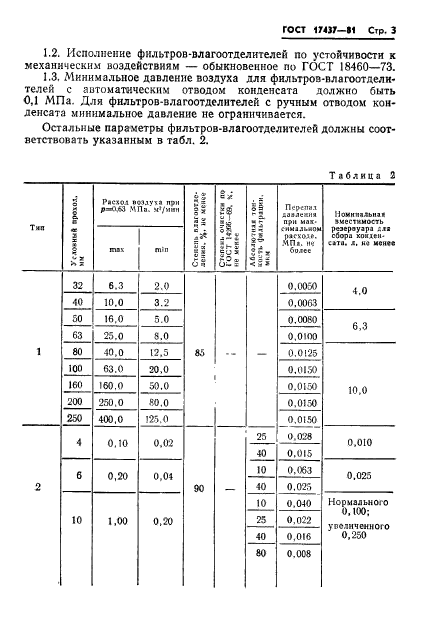  17437-81