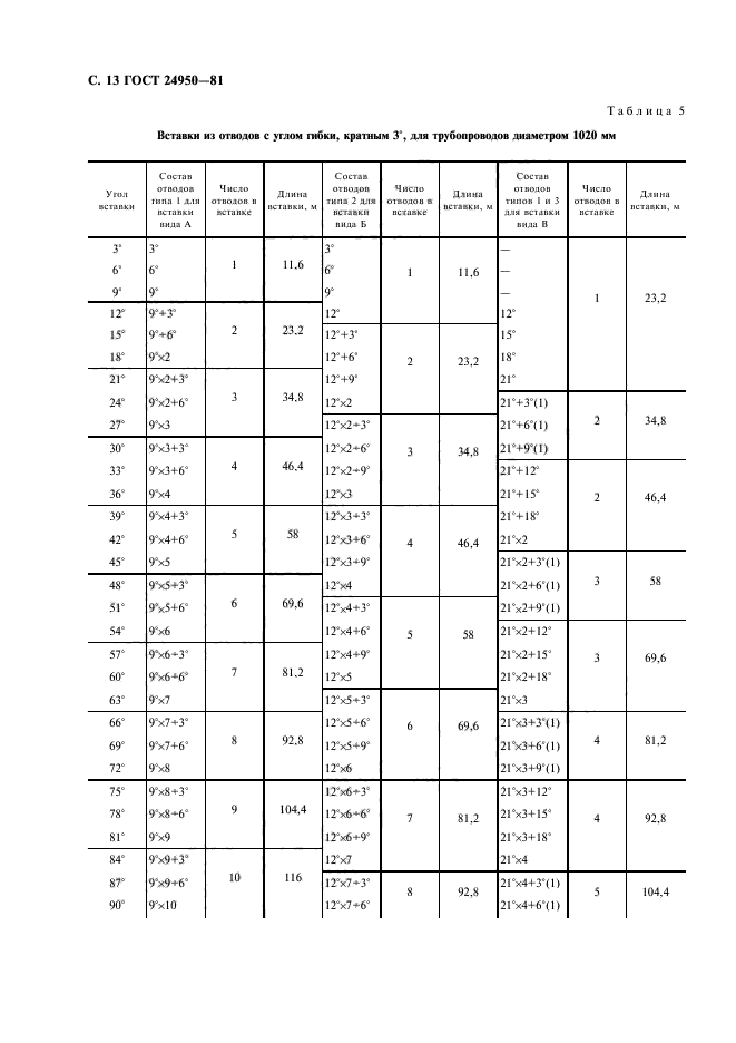  24950-81