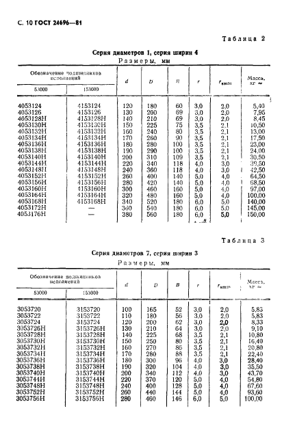  24696-81