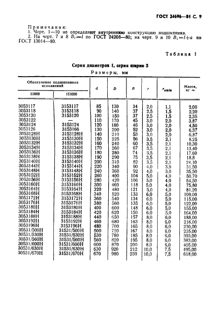  24696-81