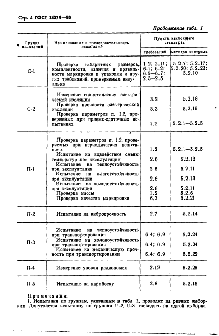  24371-80